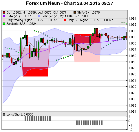 FOREX Chart