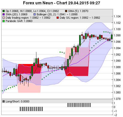 FOREX Chart