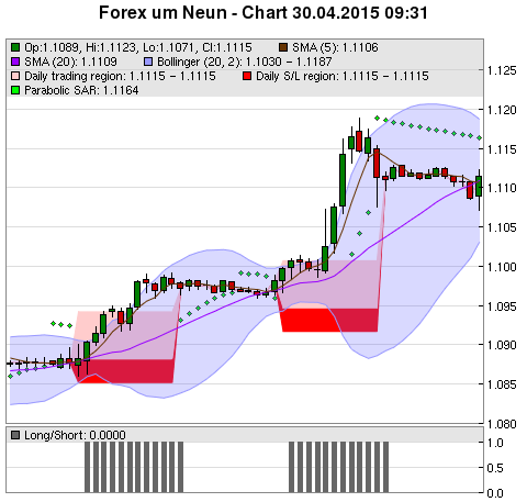 FOREX Chart