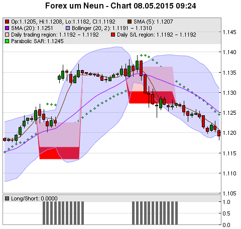 FOREX Chart