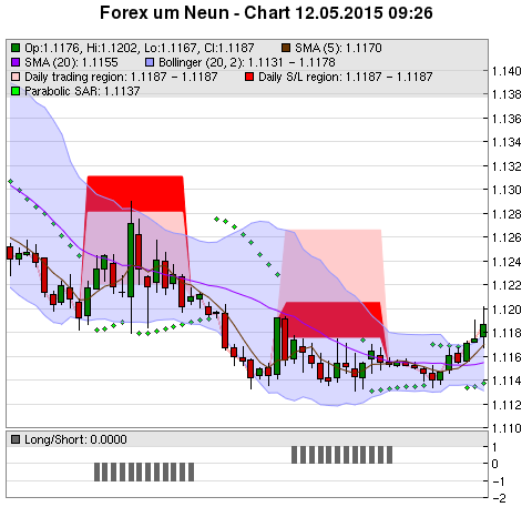 FOREX Chart