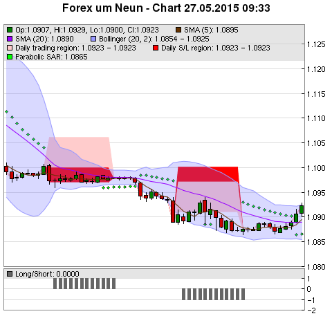 FOREX Chart