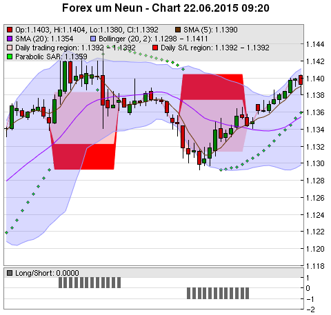 FOREX Chart