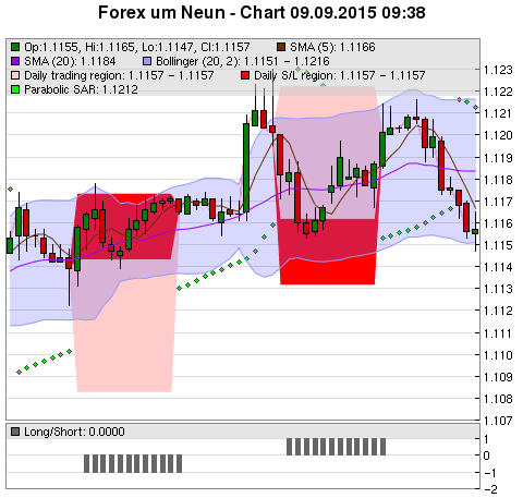 FOREX Chart