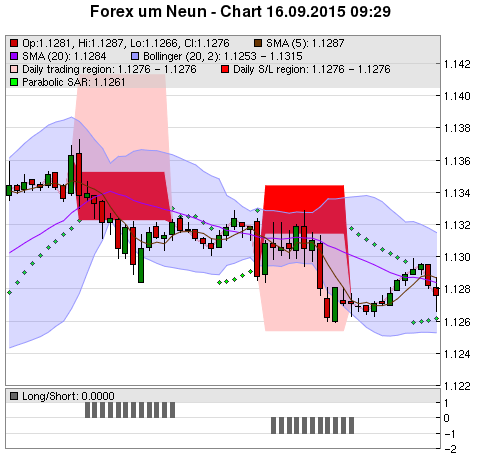 FOREX Chart