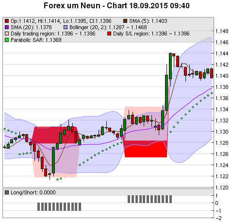 FOREX Chart