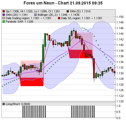 FOREX Chart