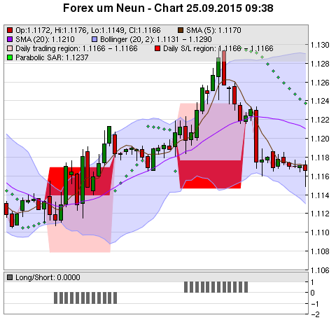 FOREX Chart