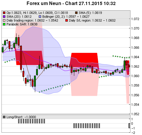 FOREX Chart