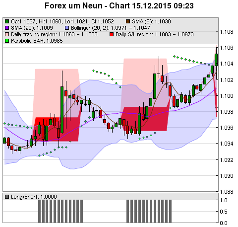 FOREX Chart