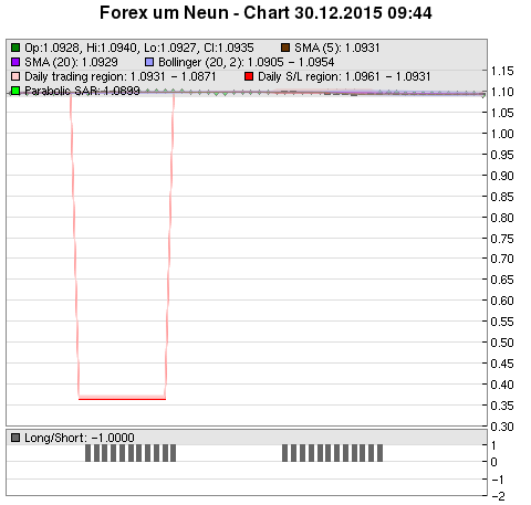 FOREX Chart