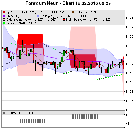 FOREX Chart