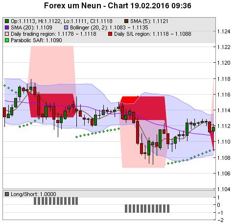 FOREX Chart