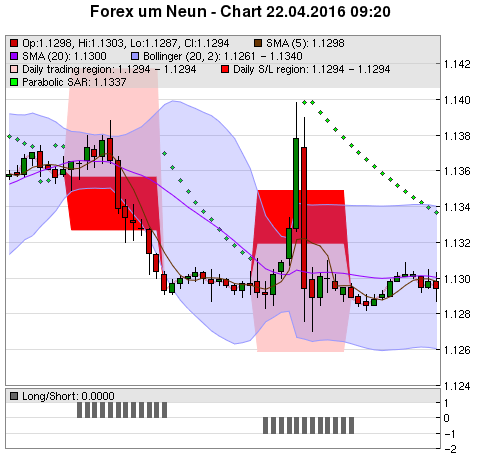 FOREX Chart