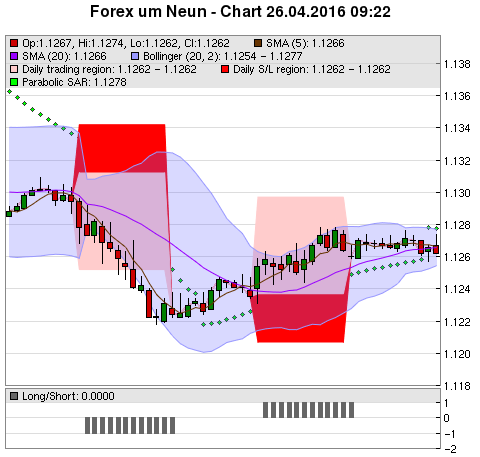 FOREX Chart