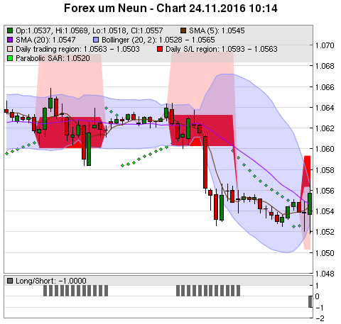 FOREX Chart