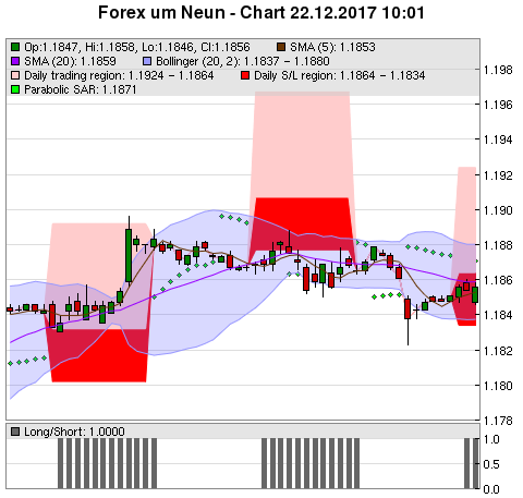 FOREX Chart