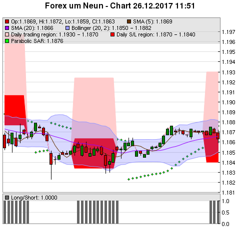 FOREX Chart