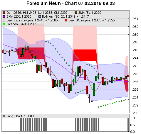 FOREX Chart