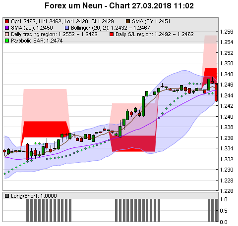 FOREX Chart