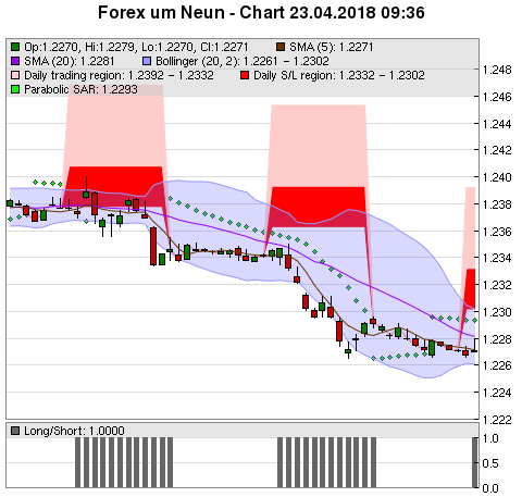 FOREX Chart