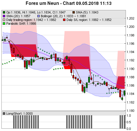 FOREX Chart