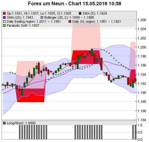 FOREX Chart