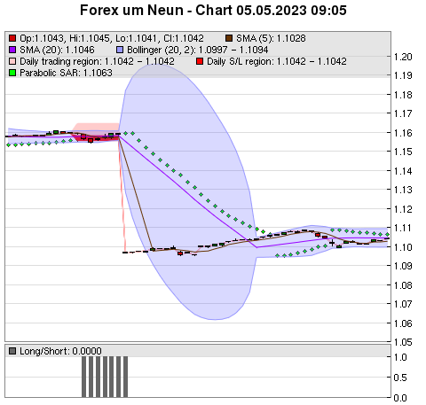 FOREX Chart