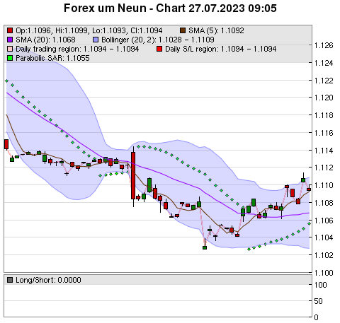 FOREX Chart