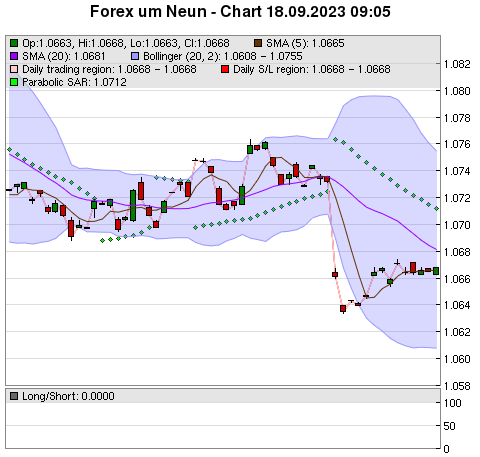 FOREX Chart