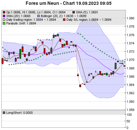 FOREX Chart