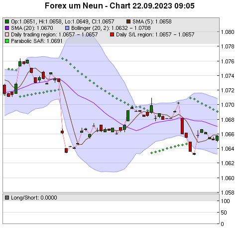 FOREX Chart