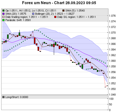 FOREX Chart