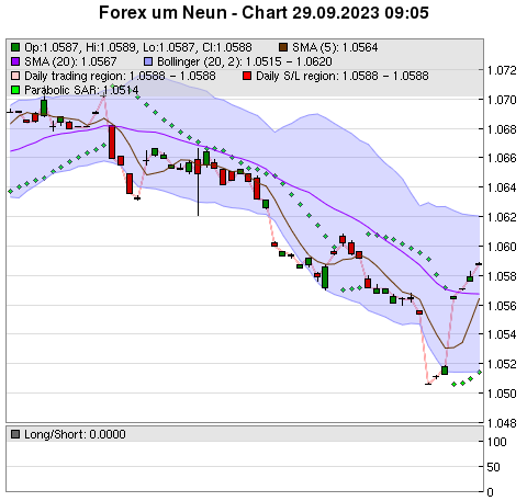 FOREX Chart