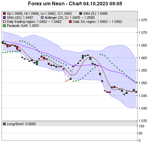 FOREX Chart