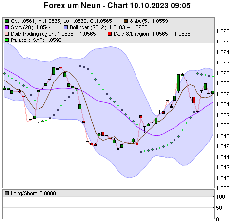 FOREX Chart