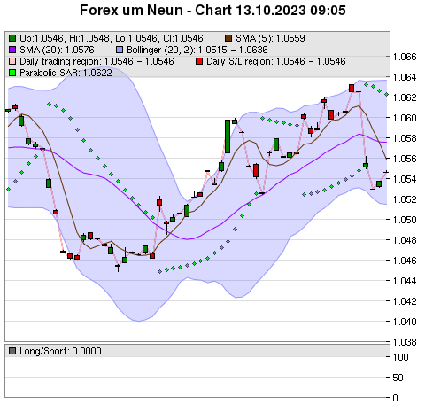 FOREX Chart