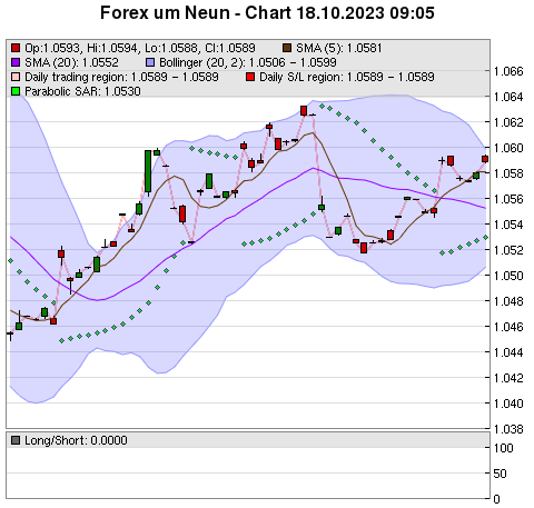 FOREX Chart