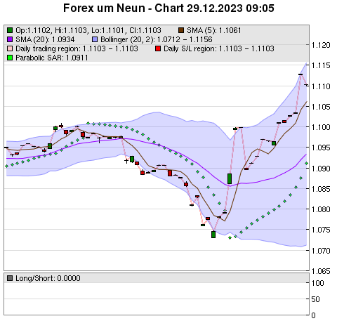 FOREX Chart