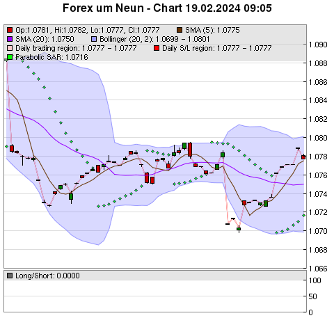 FOREX Chart